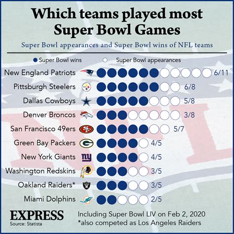 who won the Super Bowl wild card